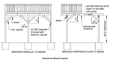 Deck Lateral Supports Structural Inspections Internachi®️ Forum