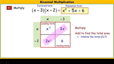 Multiply Using The Area Model