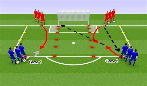 Football Soccer Defending Activities Technical Defensive Skills Beginner