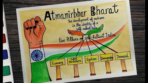 Atmanirbhar Bharat Abhiyan Poster Drawing L How To Draw Self Reliant