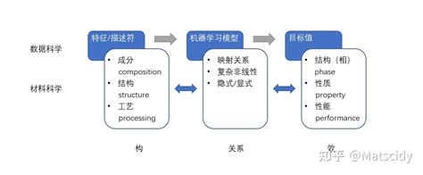 如何评价“材料基因组计划（materials Genome Initiative）”？ 知乎