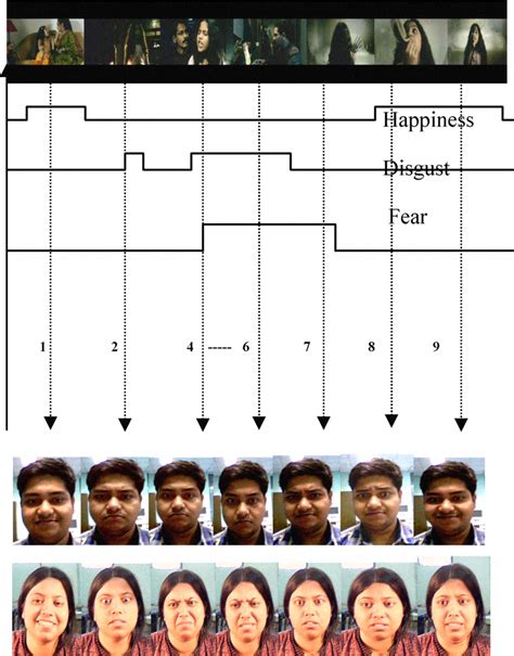 Figs Facial Expressions Of Two Subjects Corresponding To Different