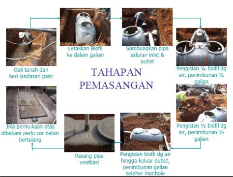 Denah Septic Tank Halaman Depan Kursus Autocad Kursus Drafter