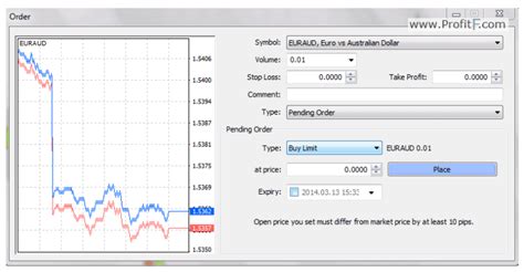 How To Set Stop Loss And Take Profit In Mt4