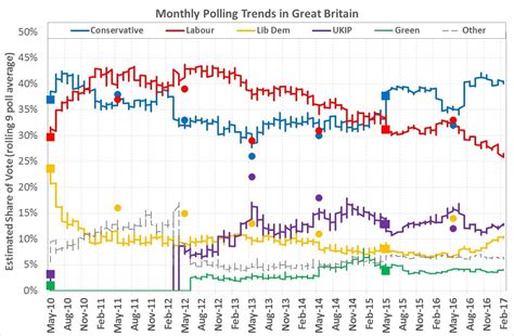 Latest Uk Opinion Polls 2024 Wikipedia Vitia Meriel