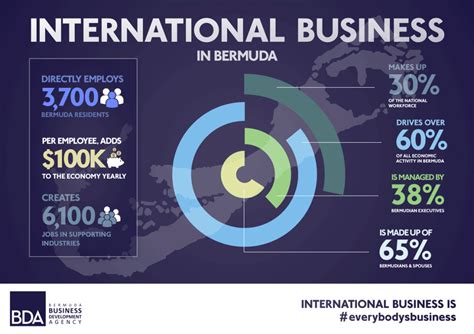 abic international business   bermuda economy abic