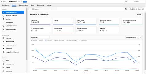 New Piwik PRO Analytics Suite 9 0 0 More Power And Flexibility