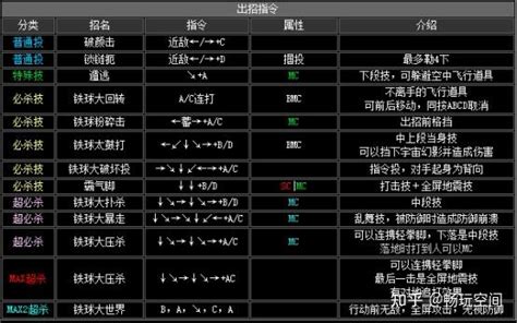 拳皇2002全人物出招表 知乎