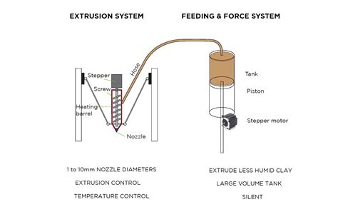 Jetclay Clay Extruder Overview Wikifactory