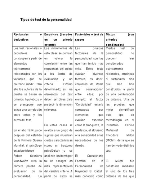 Tarea 4 Evaluacion Psicometrica De La Personalidad Pdf Psicología Industrial Y