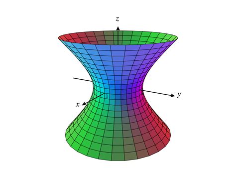 Spherical Coordinates Ximera