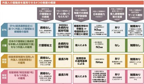 介護技能実習生受け入れ 公益財団法人 秋月財団