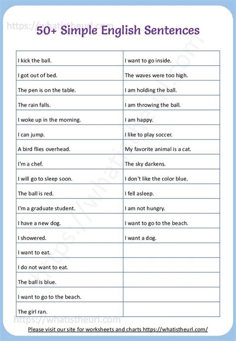 50 Simple English Sentences Worksheet