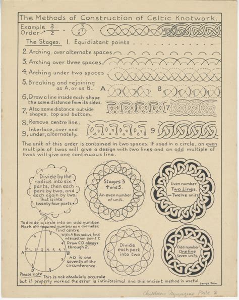 The Methods of Construction of Celtic Knotwork | Museum of the Highlands