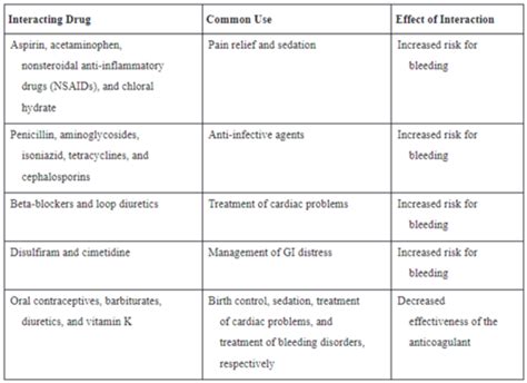 Pharmacology Chapter 36 Anticoagulant And Thrombolytic Drugs Flashcards Quizlet