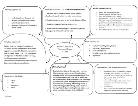 PNS Concept Map Type Here Nursing Interventions 8 Elevate HOB