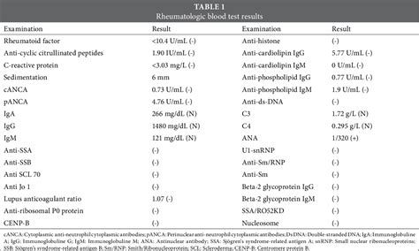 Table 1 From Undifferentiated Connective Tissue Disease Presenting With