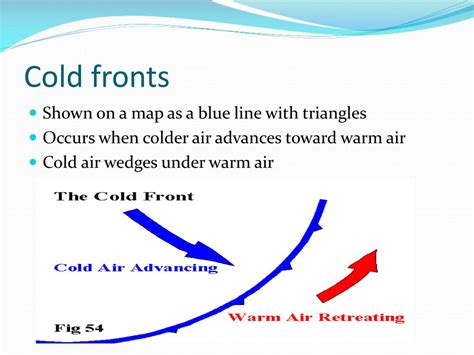 Ppt Weather Forecasting Powerpoint Presentation Free Download Id2817056