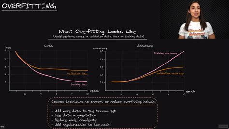 Neural Network Overfitting Deep Learning Dictionary Deeplizard