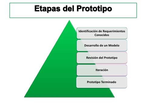 Diagrama Del Modelo De Prototipos Modelo De Prototipo