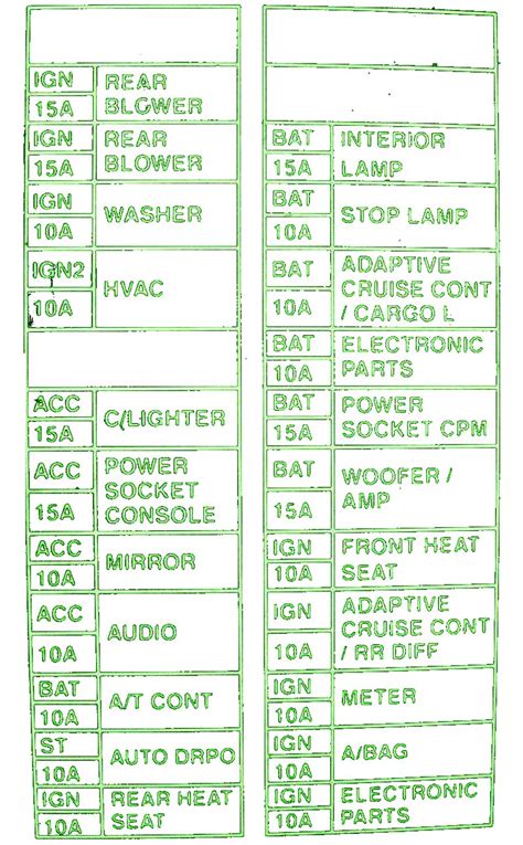 Diagram 2008 Nissan An Fuse Box Diagram Cars Chat Mydiagramonline