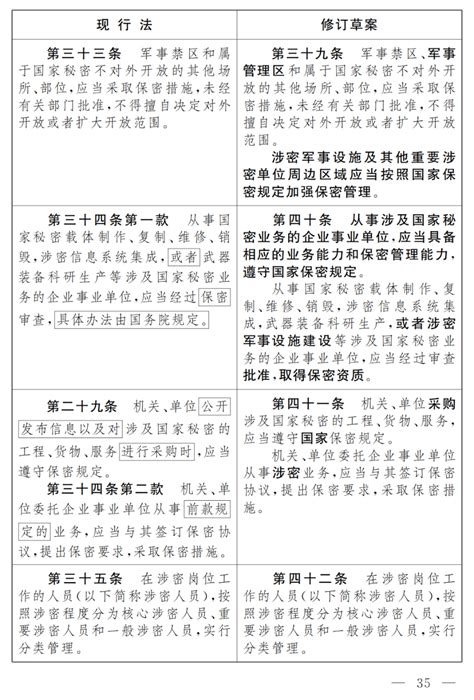 一图读懂 《中华人民共和国保守国家秘密法》修改前后对照表 知乎