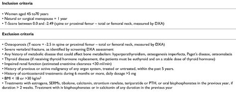 Table From Trials Open Access A Randomized Double Blind Placebo