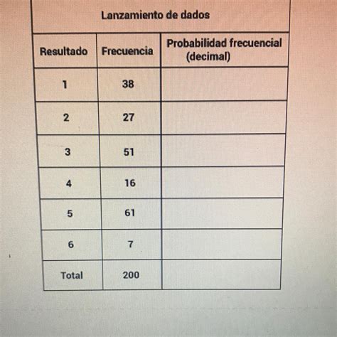 La Siguiente Tabla Muestra Los Resultados De Lanzar Un Dado Veces