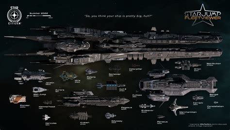 Star Citizen Ship Scale Comparison By Starjump Rimaginarystarships