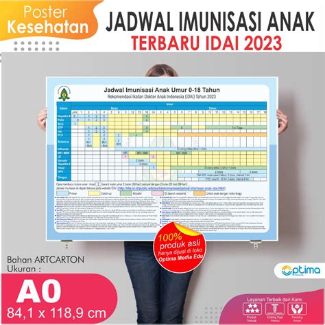 Jual Poster Jadwal Imunisasi Anak 0 18 Tahun Terbaru Dari Idai 2023