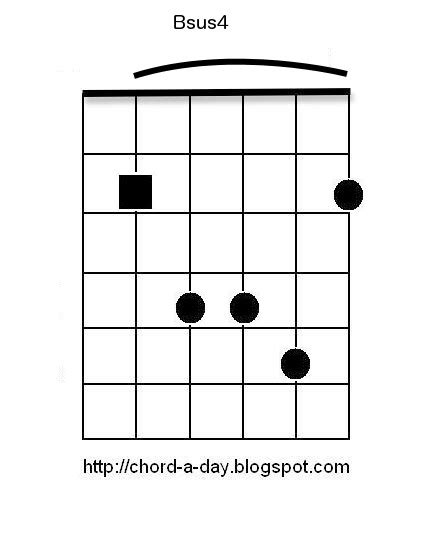 A New Guitar Chord Every Day: Bsus4 Guitar Chord