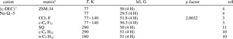 Hyperfine Coupling Constants For Cis And Trans Decalin Radical Cations