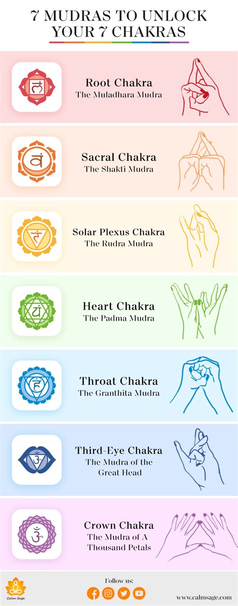 Unlocking Energy Flow Exploring Chakra Hand Positions For Inner