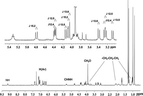 Full ¹h Nmr Spectrum Of Calyx 4 Arene 16 295 K 400 Mhz Cdcl3 In