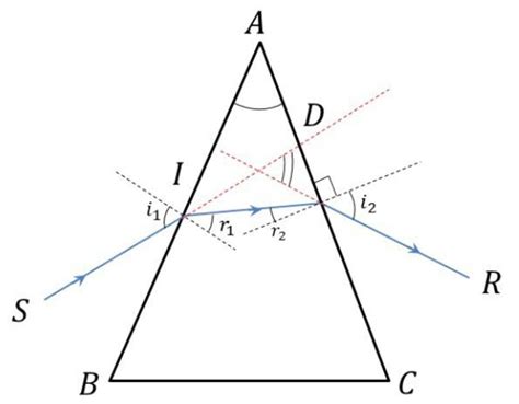 Một lăng kính có góc chiết quang A 30 độ chiết suất n 1 5 Chiếu