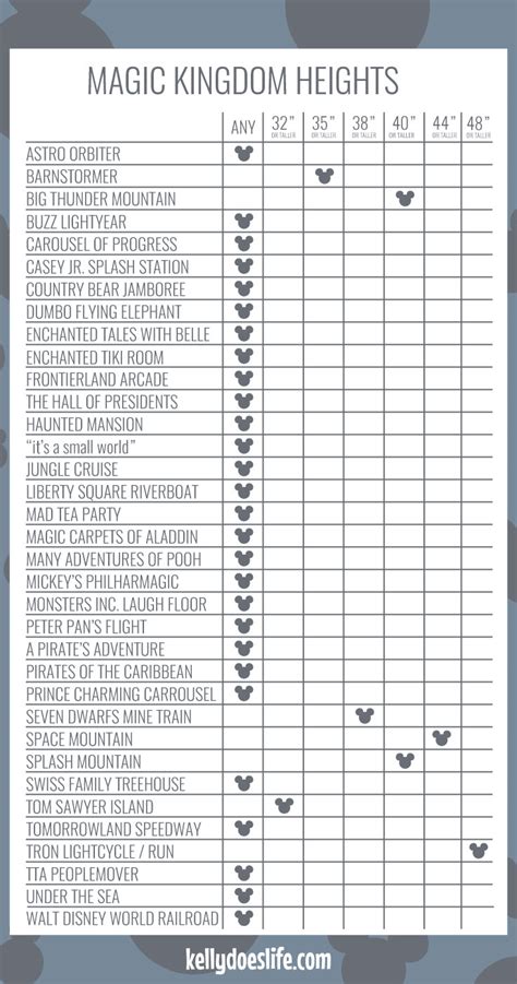 Height Requirements For Walt Disney World Kelly Does Life