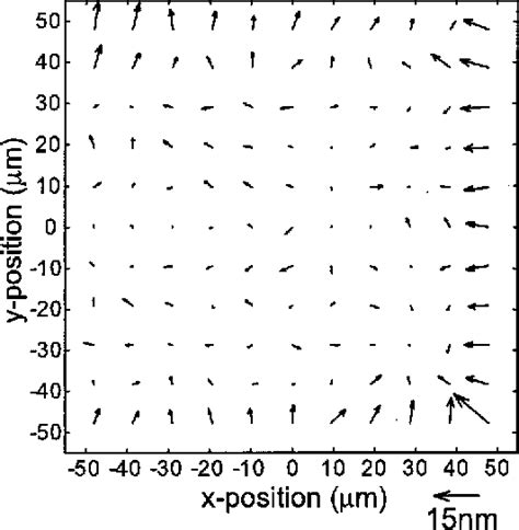 Figure 4 From Performance Of The Raith 150 Electron Beam Lithography