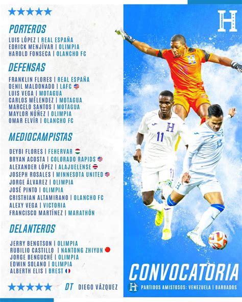 ¿y Luis Palma La Selección Honduras Confirma Convocatoria Para Amistosos Y La Copa Oro 2023