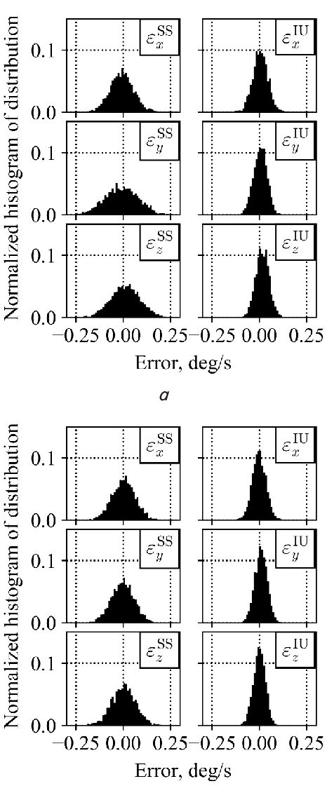 Histograms Of Distribution Of Errors For The Nonorthogonal Redundant Download Scientific