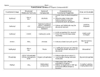 AP Biology Functional Groups Chart And KEY By Esther Snedeker TPT