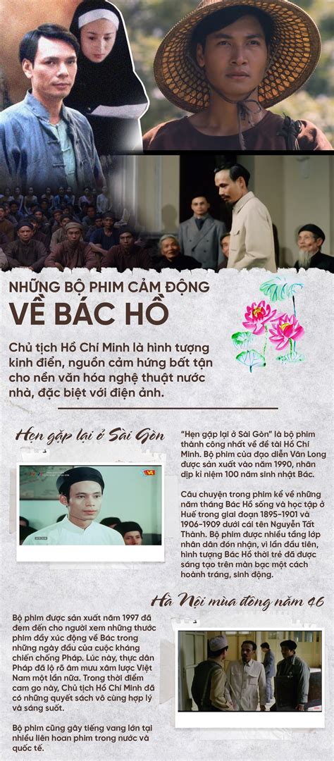 Infographic Nh Ng B Phim C M Ng V B C H