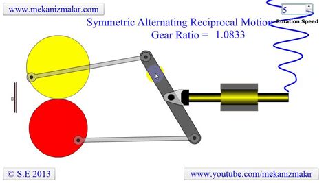 Reciprocating Motion Diagram