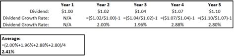 Cost Of Equity Formula Guide How To Calculate Cost Of Equity