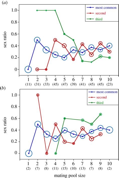 Extraordinarily Precise Nematode Sex Ratios Adaptive Responses To