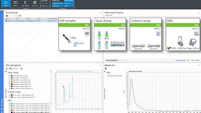 Openlab Cds Videos Agilent