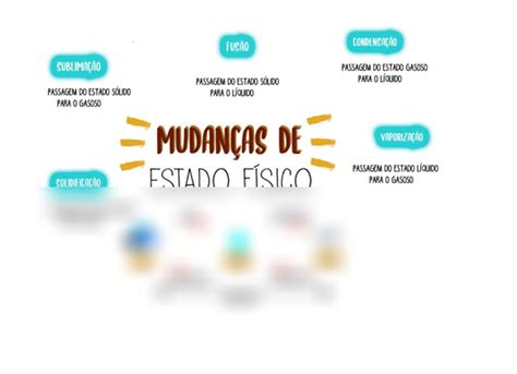 Solution Mudancas De Estado Fisico Mapa Mental Studypool