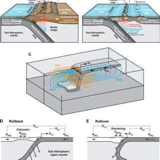 (PDF) Subduction Zones: A Short Review