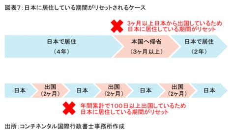 日本で永住権を取得する方法 永住ビザの条件と手順、高度人材には優遇措置も 外国人高度人材の永住申請（高度人材ポイントシステム） Permanent Residence