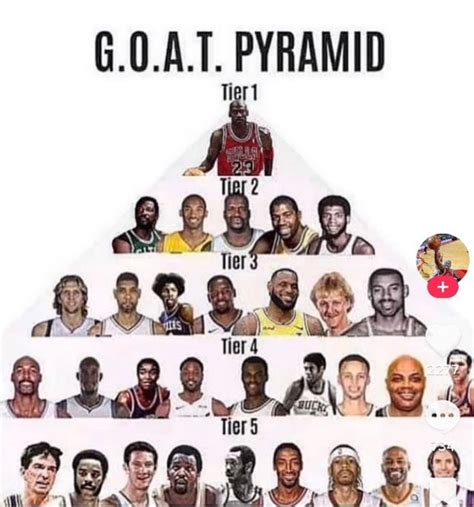 Shaq Reveals Nba Goat Tier List With Fans Outraged At Lebron James