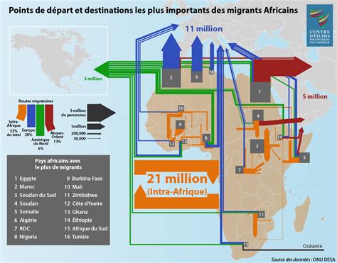 Tendances migratoires à surveiller en Afrique en 2022 Centre dÉtudes